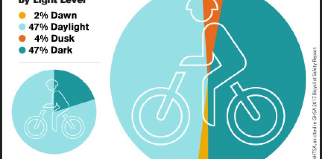 Bicycle Safety