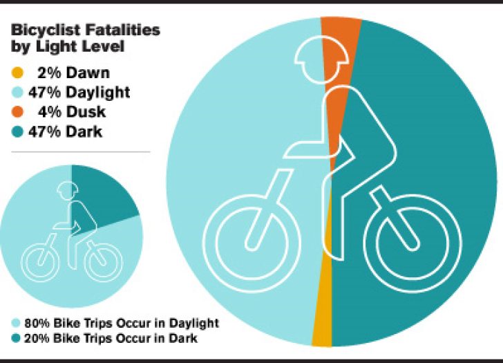 Bicycle Safety